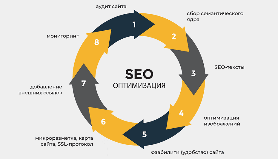 Обратные ссылки для SEO Как создать эффективный ссылочный профиль 1585360876