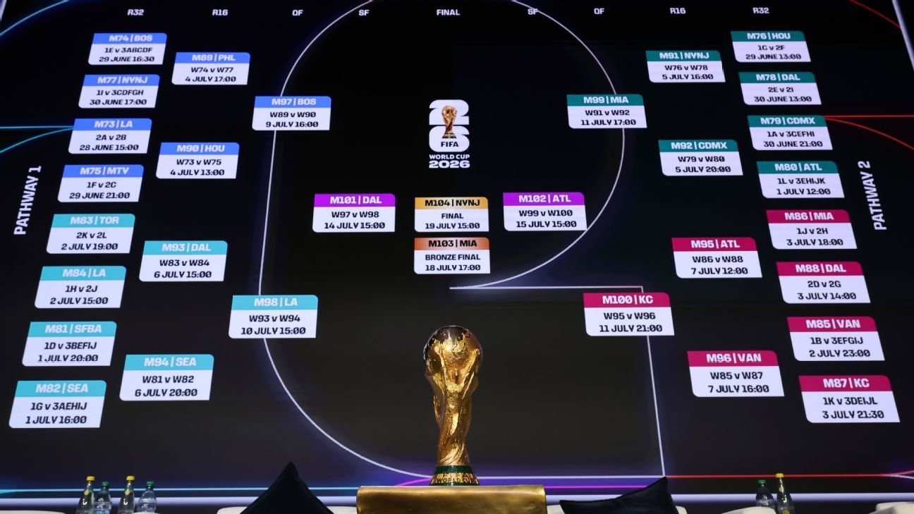 Pronósticos de Fútbol Claves para Aumentar tus Posibilidades de Éxito -486503559